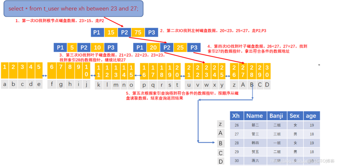 mysql 索引存在那个表 mysql索引存放在哪个文件_主键_08