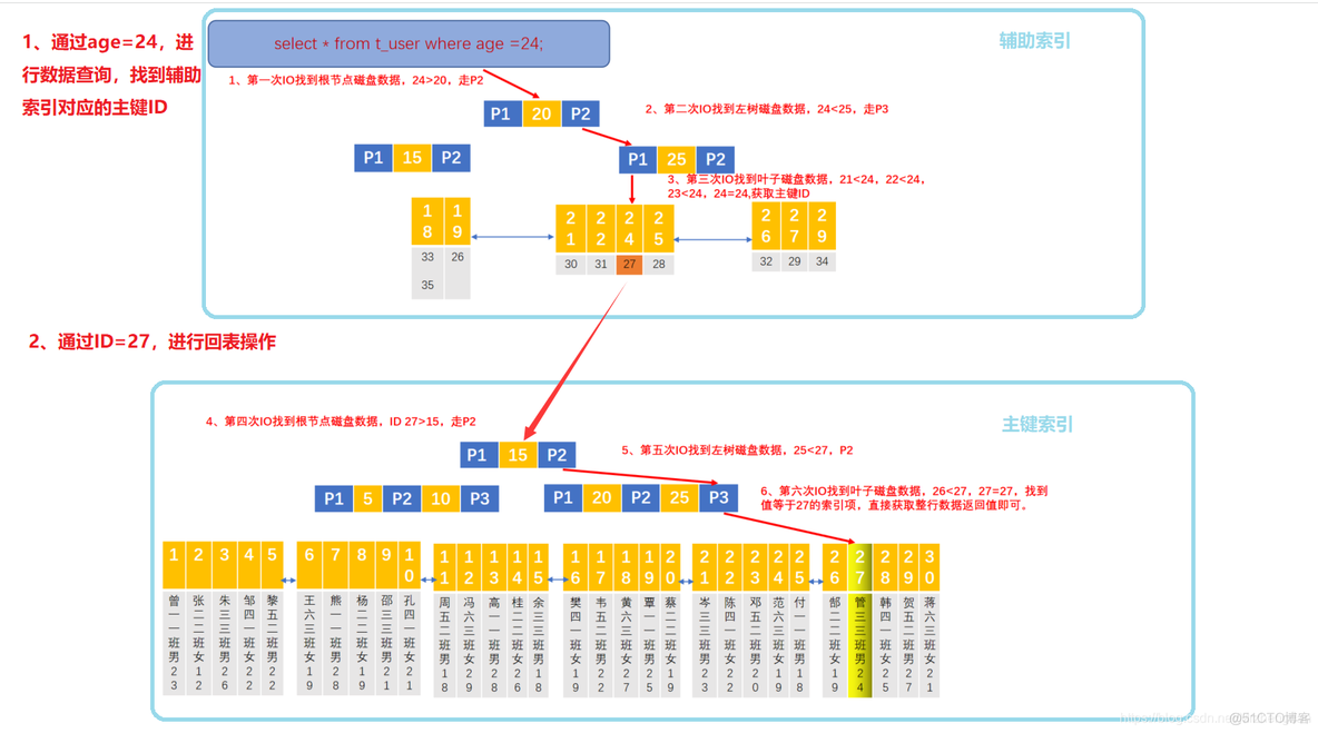 mysql 索引存在那个表 mysql索引存放在哪个文件_mysql_11