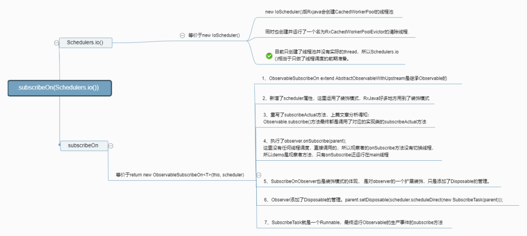 RxJava polling 会等待线程吗 rxjava线程调度原理_多线程