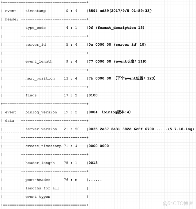 sql server 闪回表 mysql 闪回_MySQL_03