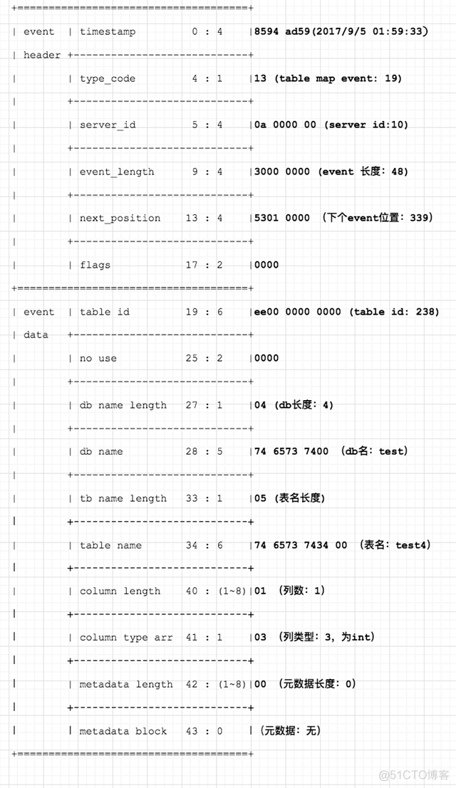 sql server 闪回表 mysql 闪回_SQL_04