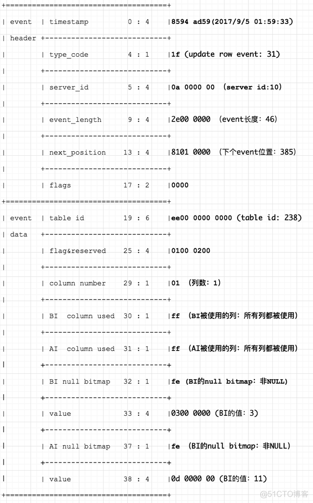 sql server 闪回表 mysql 闪回_回滚_05