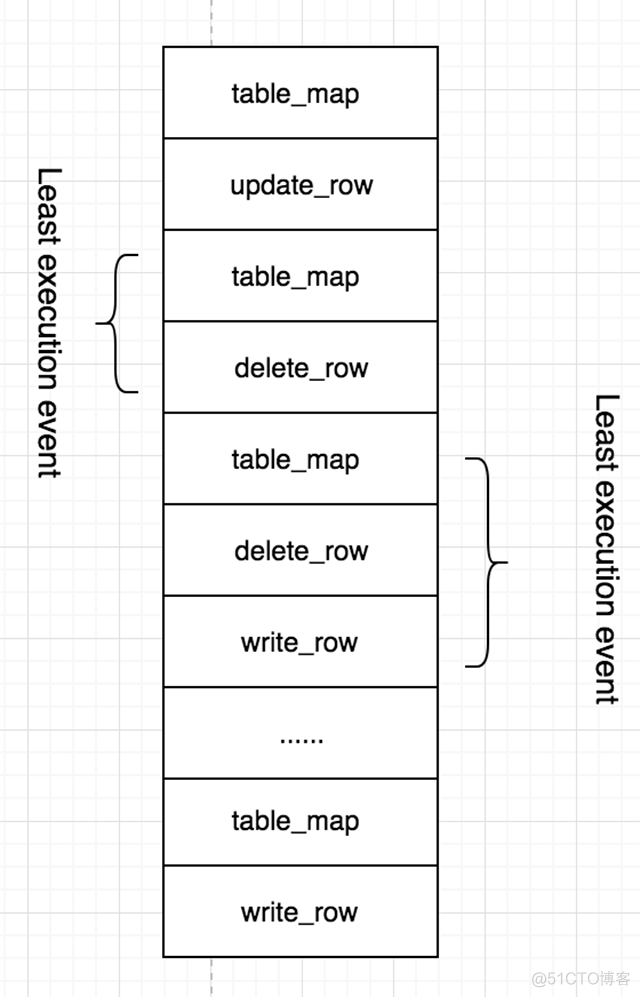 sql server 闪回表 mysql 闪回_美团mysql 闪回_06