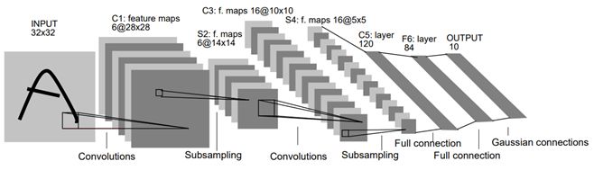 segmentation_models_pytorch 所有模型 pytorch官方模型_pytorch