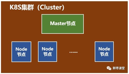 openstack hcs k8s 跨主机网络不通 openstack和k8s的区别_服务器_03