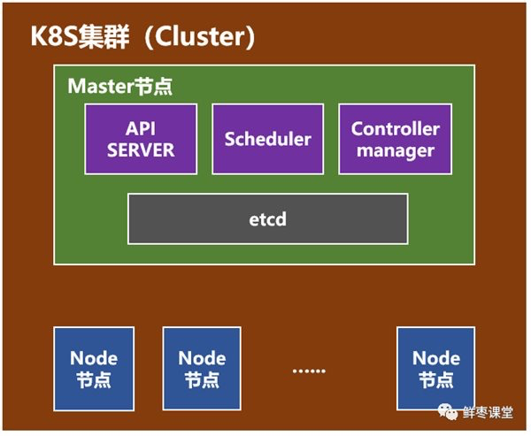 openstack hcs k8s 跨主机网络不通 openstack和k8s的区别_kubernetes_04