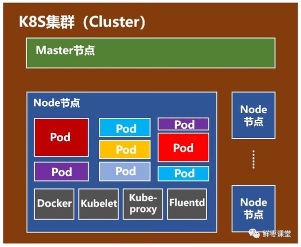 openstack hcs k8s 跨主机网络不通 openstack和k8s的区别_服务器_05