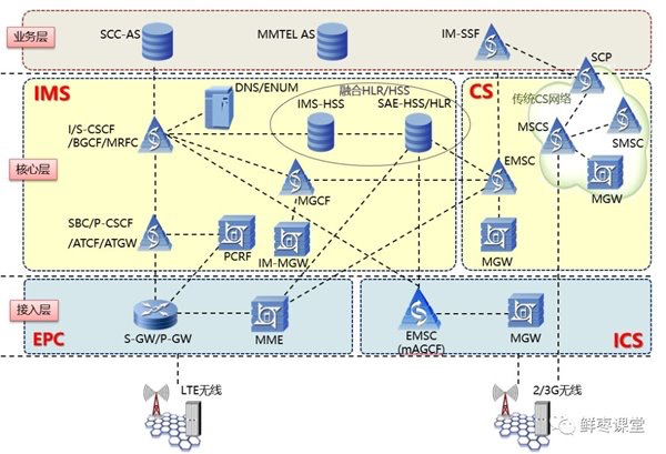 openstack hcs k8s 跨主机网络不通 openstack和k8s的区别_服务器_06