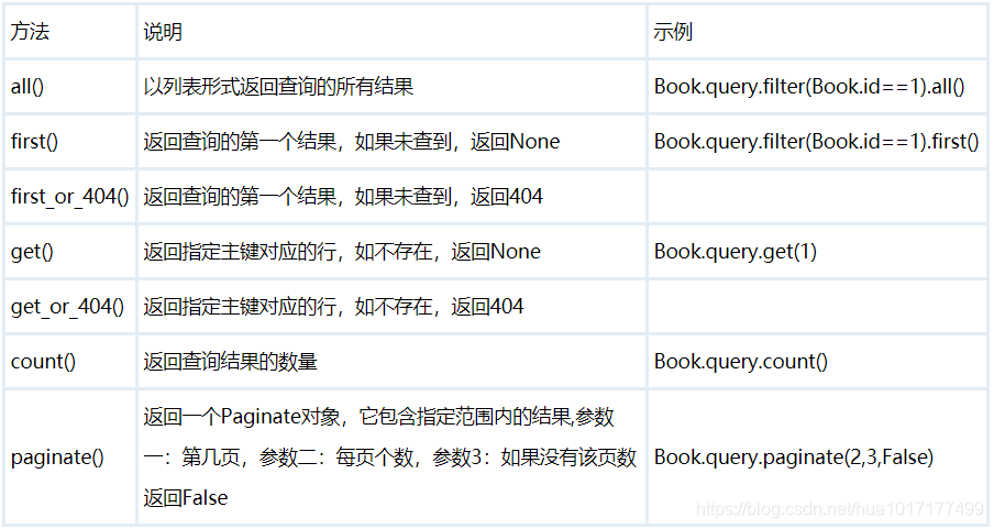 flask sqlalchemy 操作redis flask sqlalchemy教程_flask_05