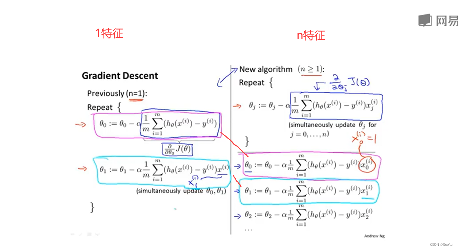 Python怎么绘制多元线性回归直线图 python多变量线性回归_Python怎么绘制多元线性回归直线图_05