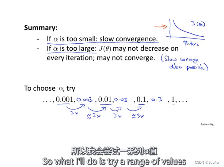 Python怎么绘制多元线性回归直线图 python多变量线性回归_线性回归_11