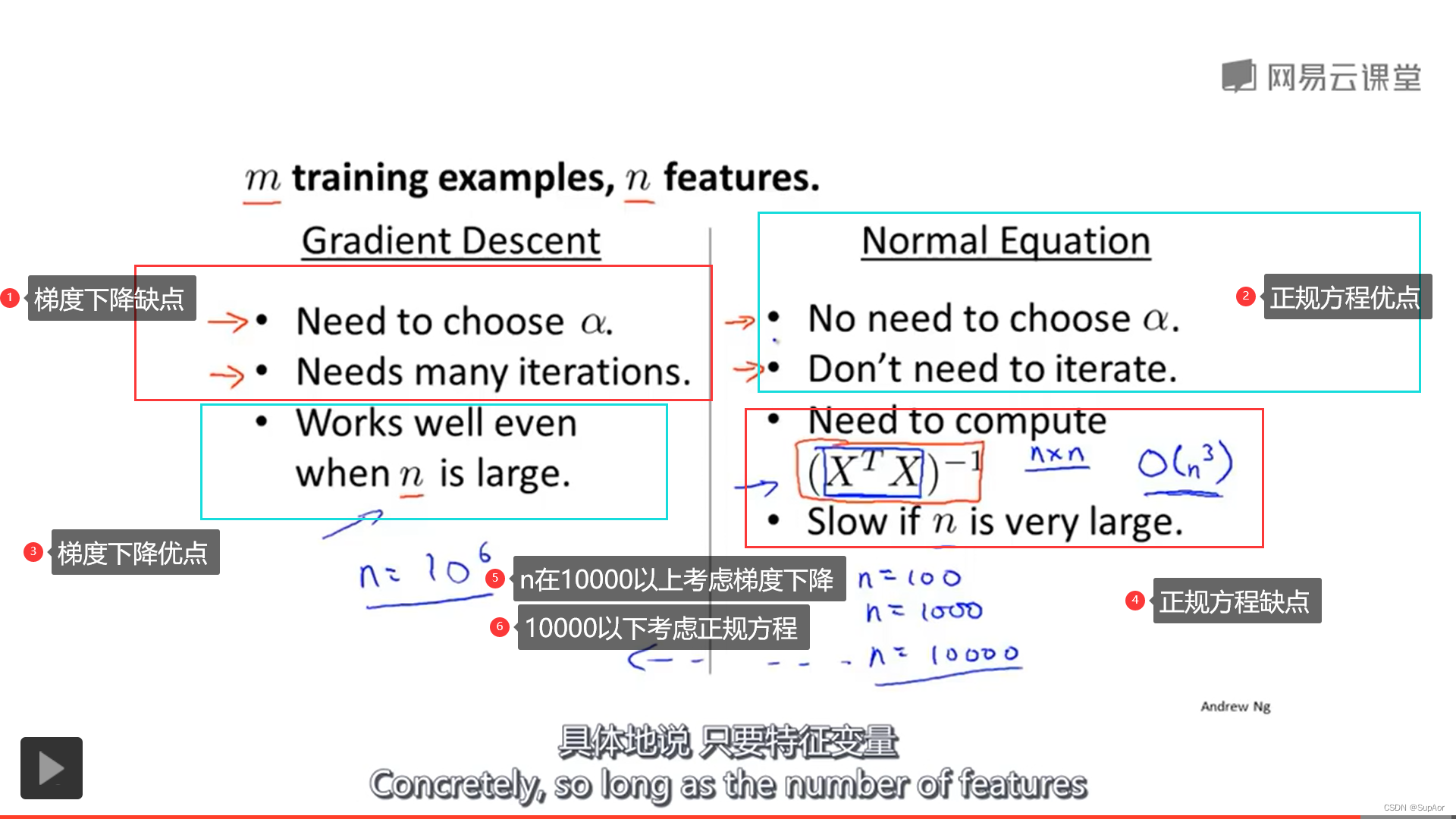 Python怎么绘制多元线性回归直线图 python多变量线性回归_Python怎么绘制多元线性回归直线图_20