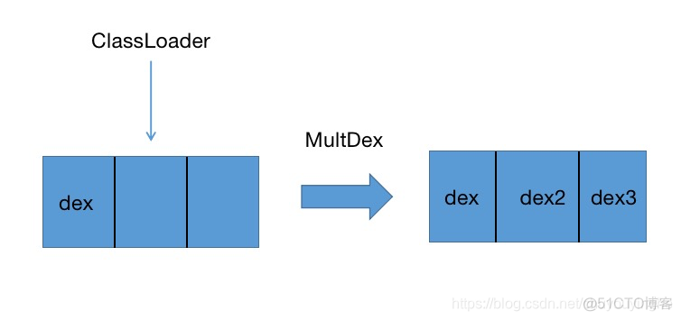 Android 冷启动监控 结束点监控 android冷启动时间_线程池_02