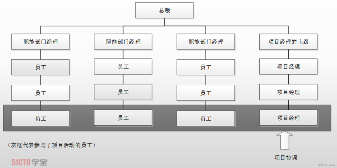 组织架构影响分析 组织结构影响_android_05