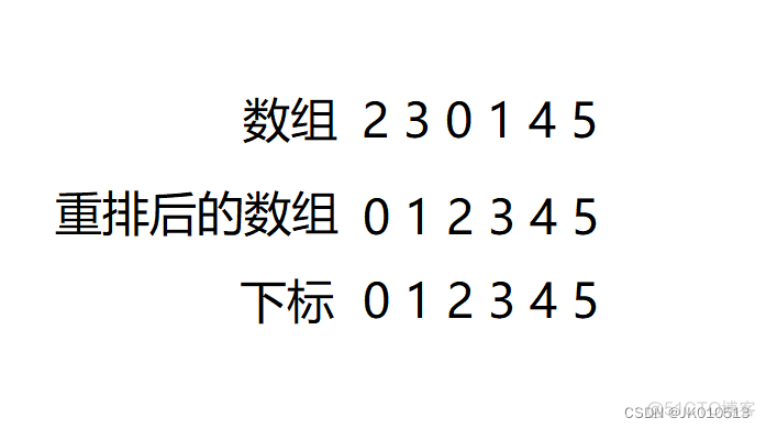 找出重复数字 Python 找出重复数字c语言_数组