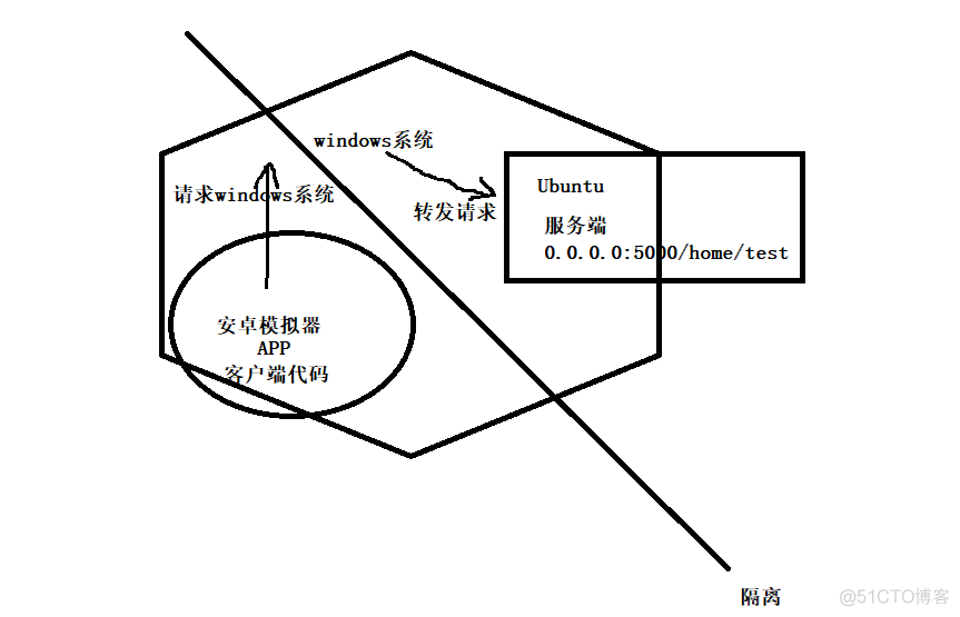 原生安卓App 在ios 原生安卓应用_前端框架_25