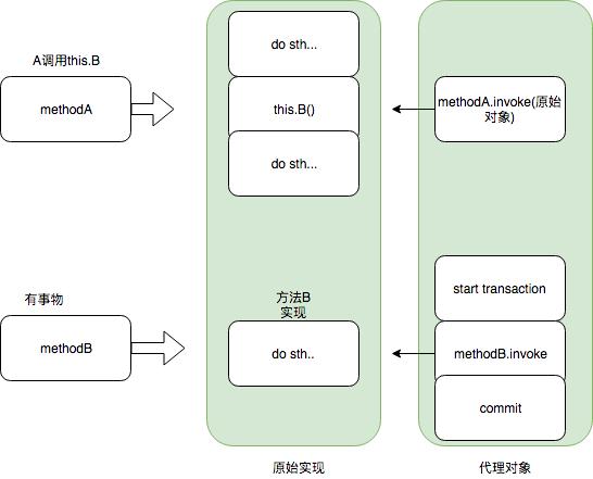 java反射慢怎么解决 java反射调用方法太慢_代理类_14