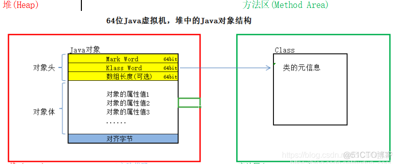 java 程序 数据级锁 java锁升级细节_开发语言_02