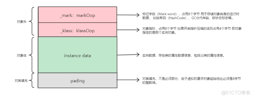 java 程序 数据级锁 java锁升级细节_jvm_04