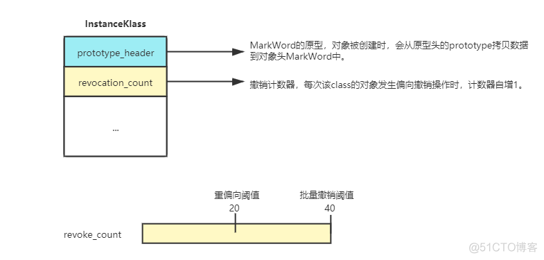 java 程序 数据级锁 java锁升级细节_java 程序 数据级锁_05