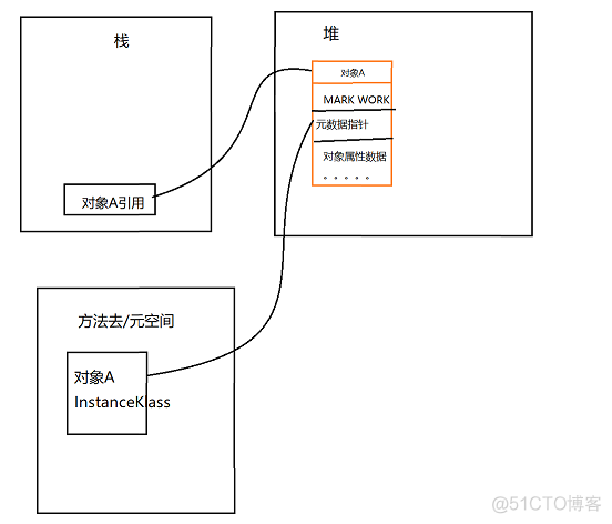 java 程序 数据级锁 java锁升级细节_开发语言_06