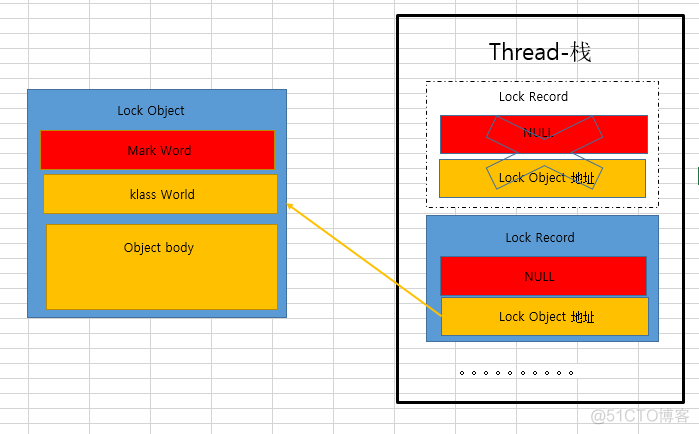 java 程序 数据级锁 java锁升级细节_jvm_13