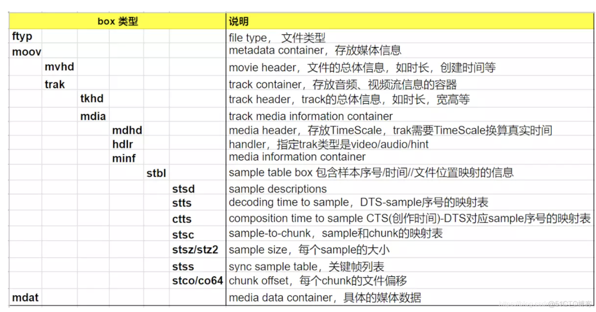 Android 视频文件时间 安卓视频文件格式_ide