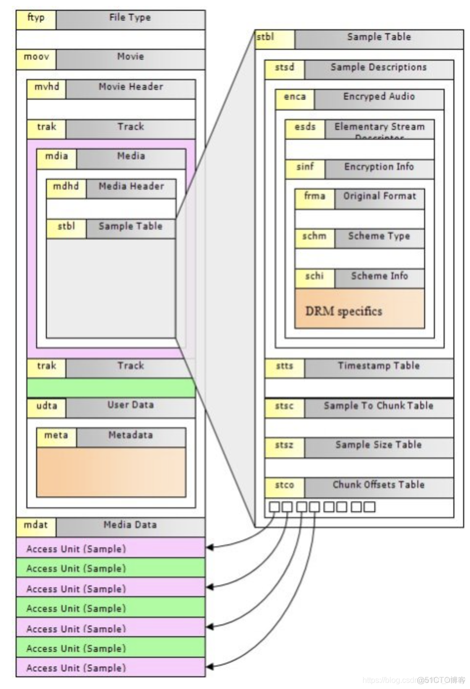 Android 视频文件时间 安卓视频文件格式_Android 视频文件时间_02