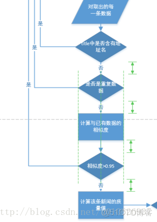 visio画蓝图架构 visio框架图怎么画_图形_06