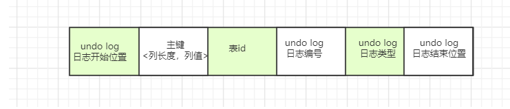 mysql undo002 很大 mysql undo文件_postgresql