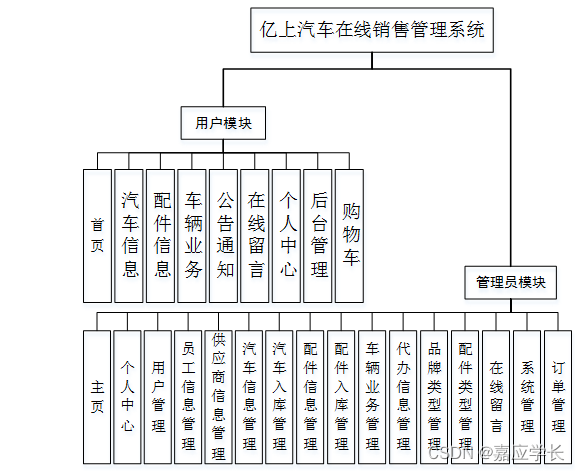 java 上位机 开发界面怎么设置 上位机可以用java吗_汽车