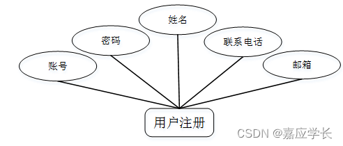 java 上位机 开发界面怎么设置 上位机可以用java吗_java_02