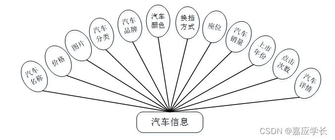 java 上位机 开发界面怎么设置 上位机可以用java吗_java 上位机 开发界面怎么设置_03