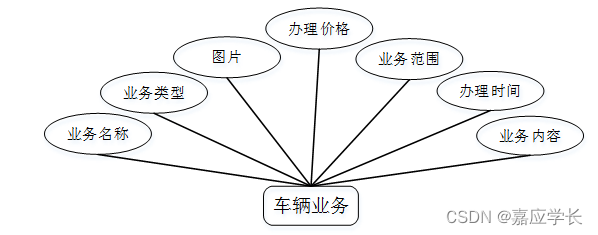 java 上位机 开发界面怎么设置 上位机可以用java吗_java 上位机 开发界面怎么设置_04