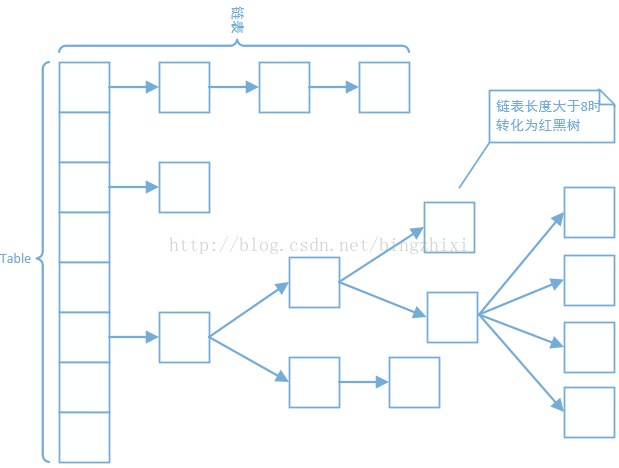 java mapper接口继承 map继承什么接口_java_02