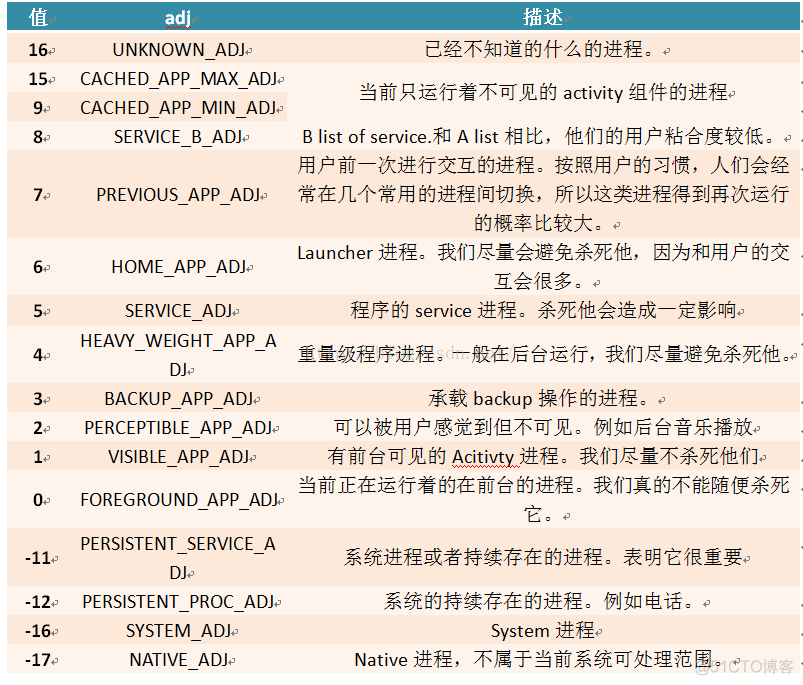 android 开机log Android 开机启动优化_android 开机log