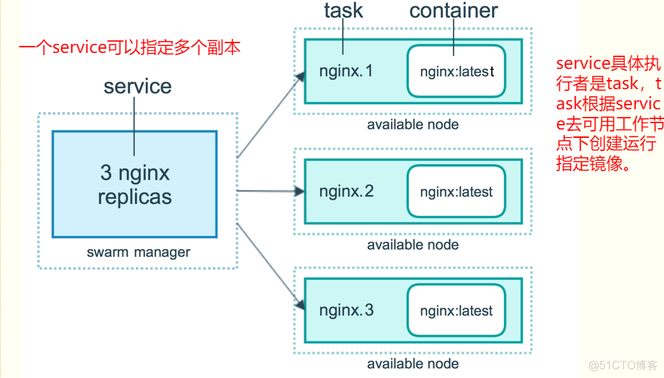 docker管理工具Rancher docker swarm管理工具_容器_04