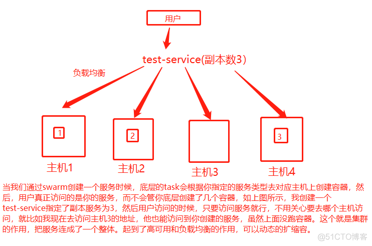 docker管理工具Rancher docker swarm管理工具_运维_07