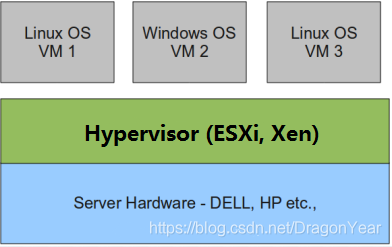 虚拟化物理机是什么意思 物理机 虚拟化_kvm