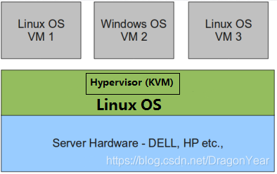 虚拟化物理机是什么意思 物理机 虚拟化_python_02