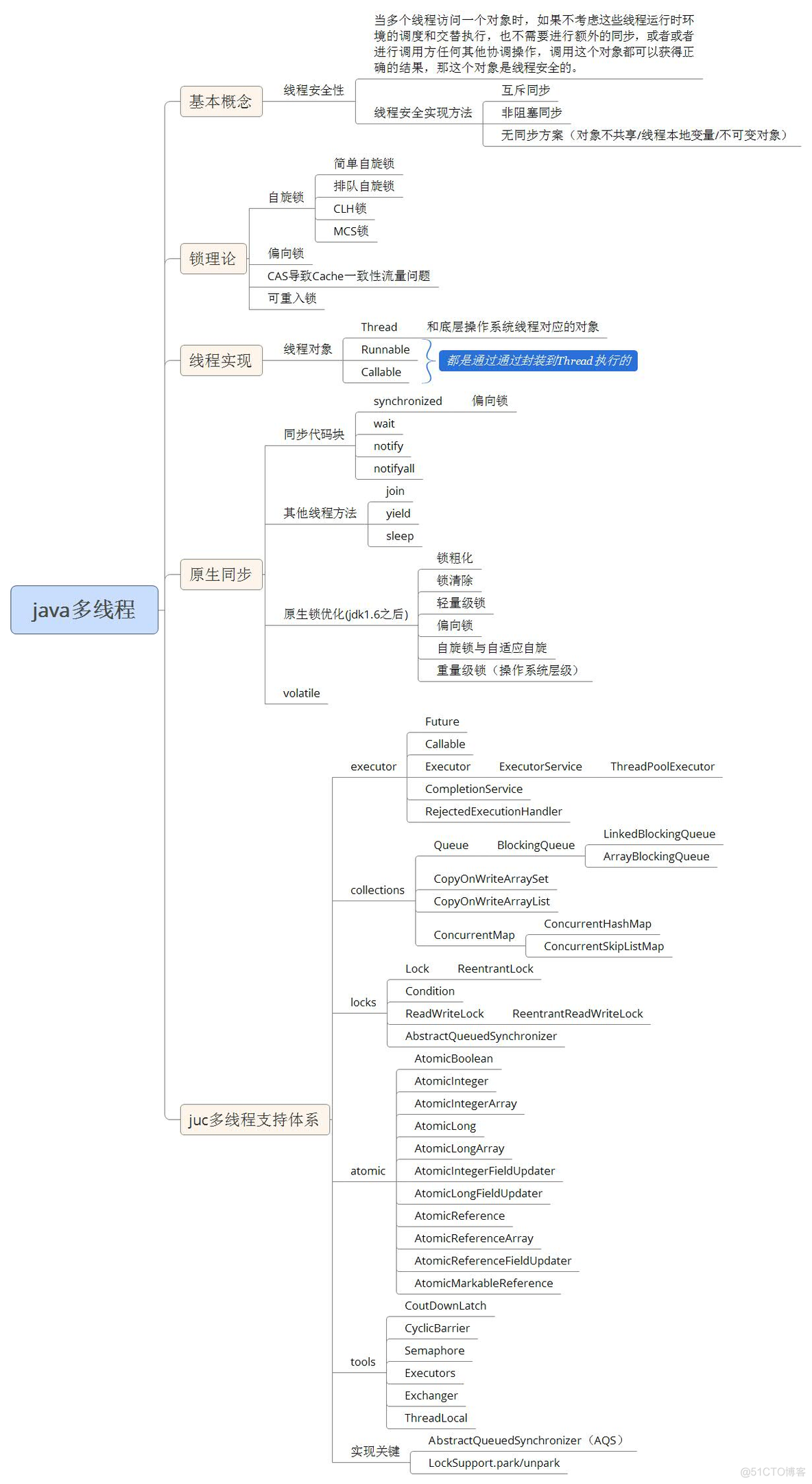 java多线程下载excel java多线程在哪个包下_线程池_02