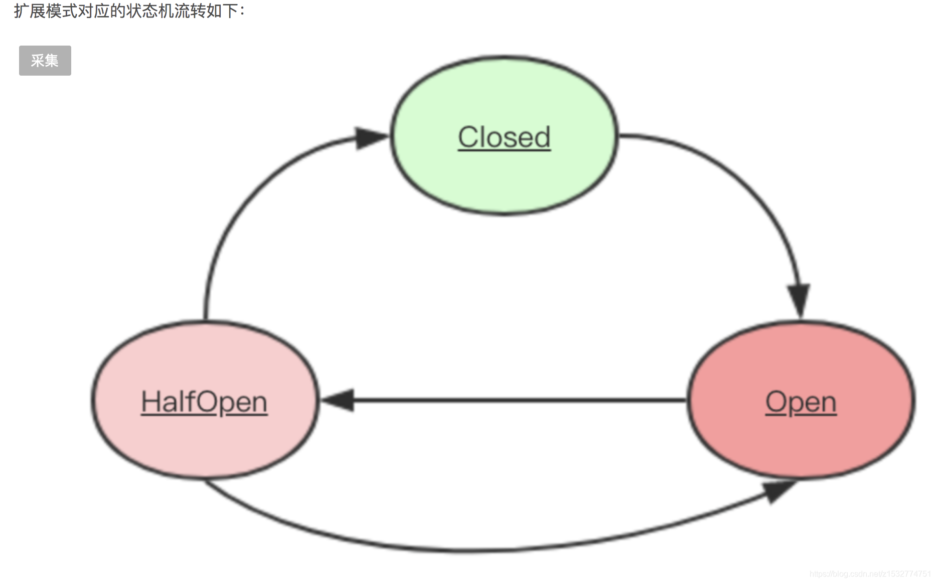 java按用户熔断接口 java服务熔断_数据库