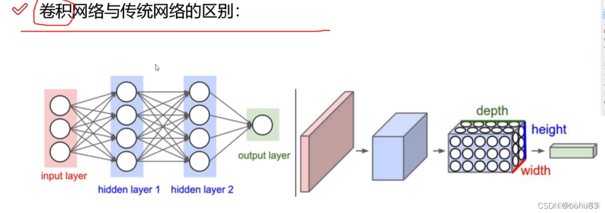 卷积神经网络输出的patch大小 卷积神经网络pytorch_卷积神经网络输出的patch大小