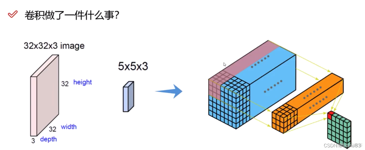 卷积神经网络输出的patch大小 卷积神经网络pytorch_人工智能_09