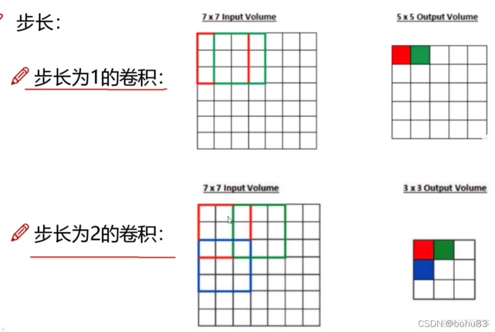 卷积神经网络输出的patch大小 卷积神经网络pytorch_人工智能_14