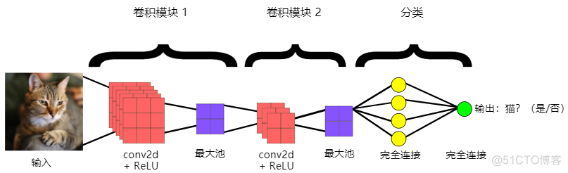 卷积神经网络输出的patch大小 卷积神经网络pytorch_卷积神经网络输出的patch大小_21