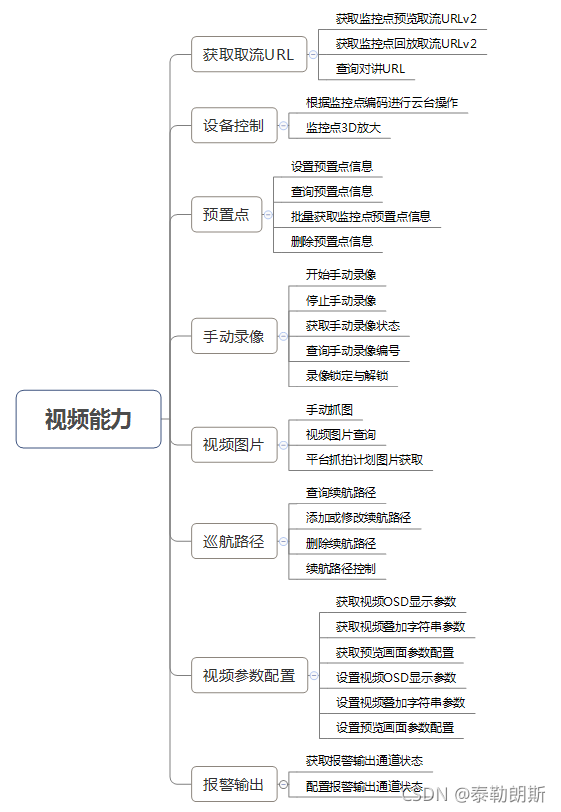 海康视频云平台linux 海康视频云平台收费_服务器