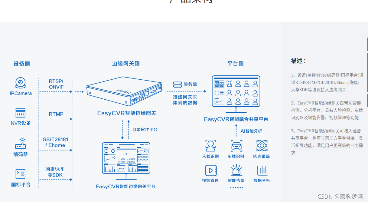 海康视频云平台linux 海康视频云平台收费_java_02