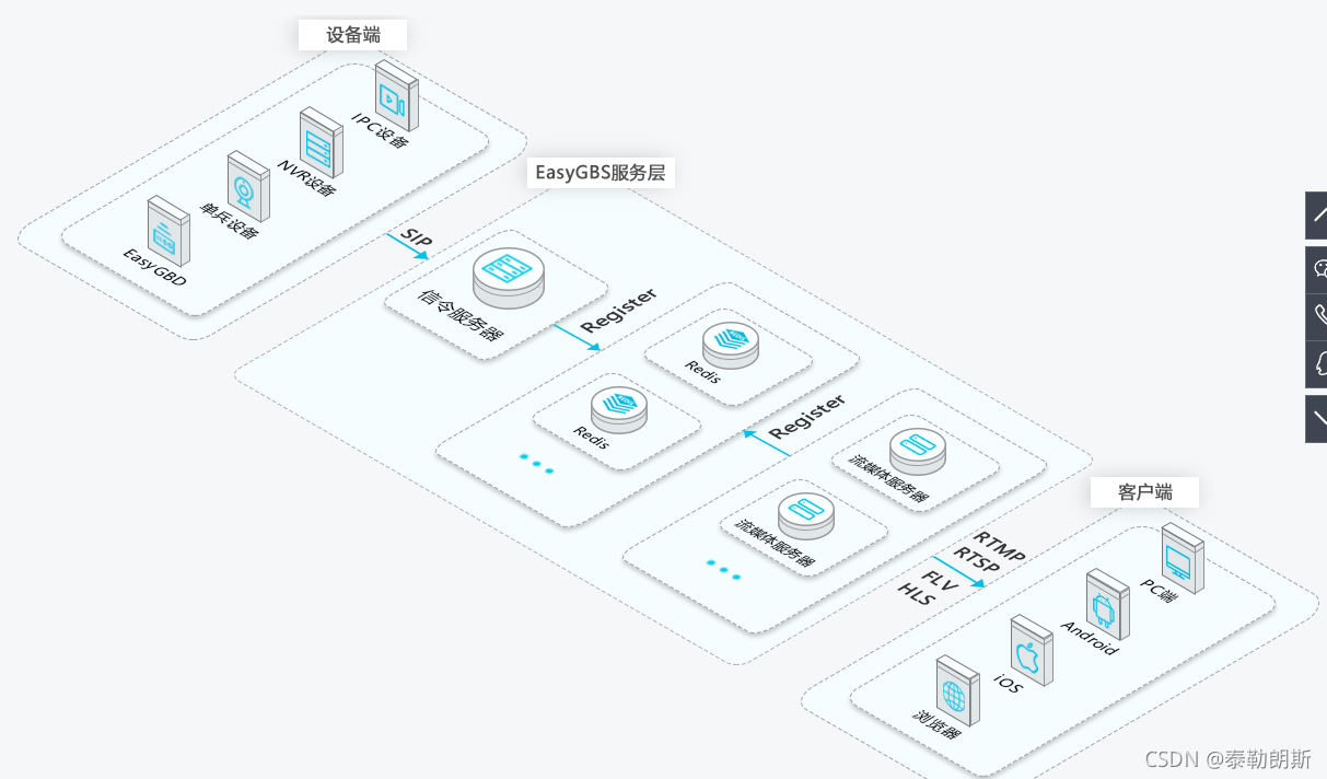 海康视频云平台linux 海康视频云平台收费_海康视频云平台linux_05