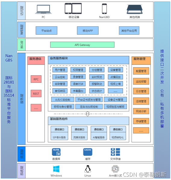 海康视频云平台linux 海康视频云平台收费_服务器_13